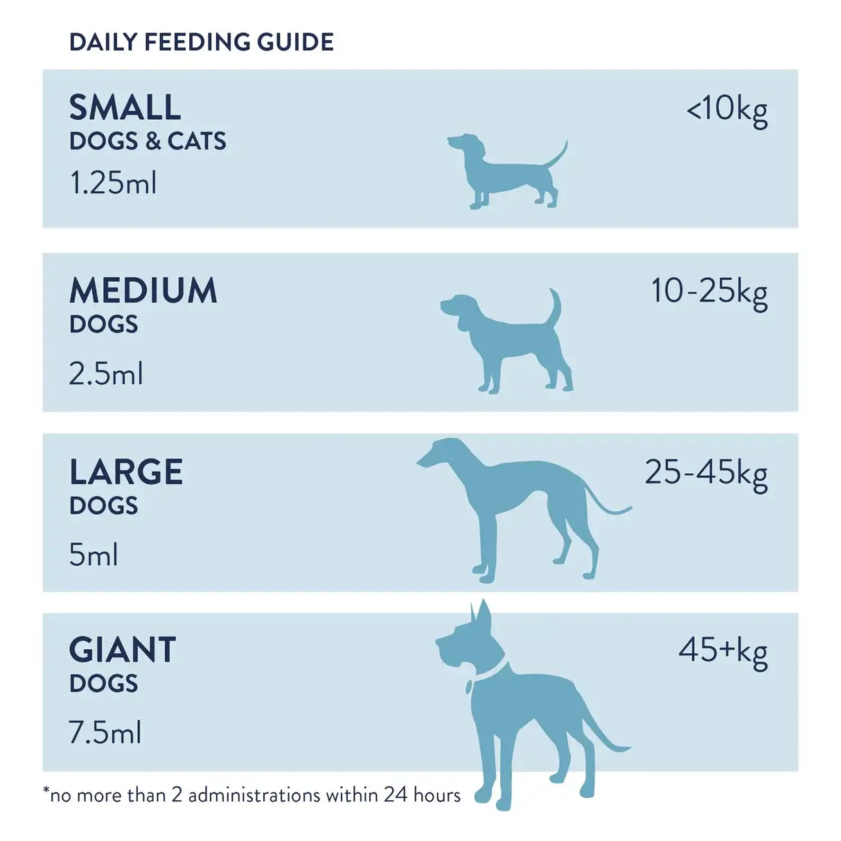 Dorwest Valerian Compound for Dogs and Cats – Natural Calming Support for Stress & Anxiety - Image 5