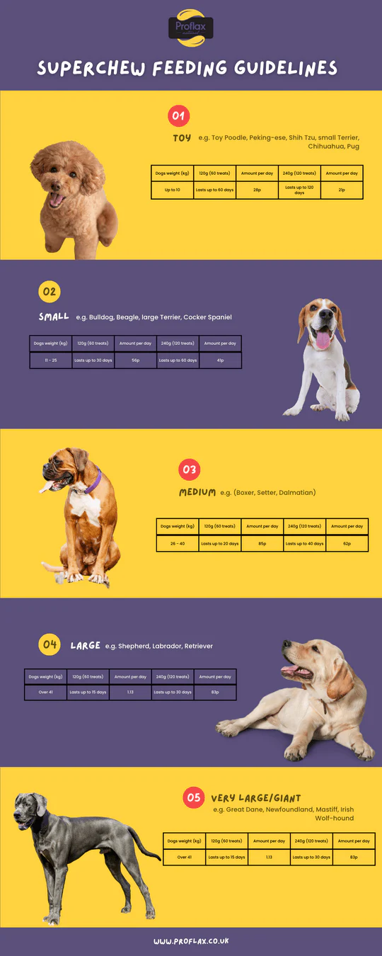 Proflax Calming Superchew Soft Treats for Dogs - Image 4